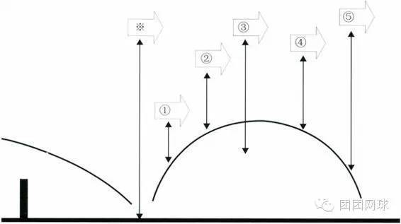 球下落侧飘是什么原理_幸福是什么图片(3)