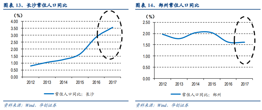 人口增长率和_中国人口增长率变化图(3)