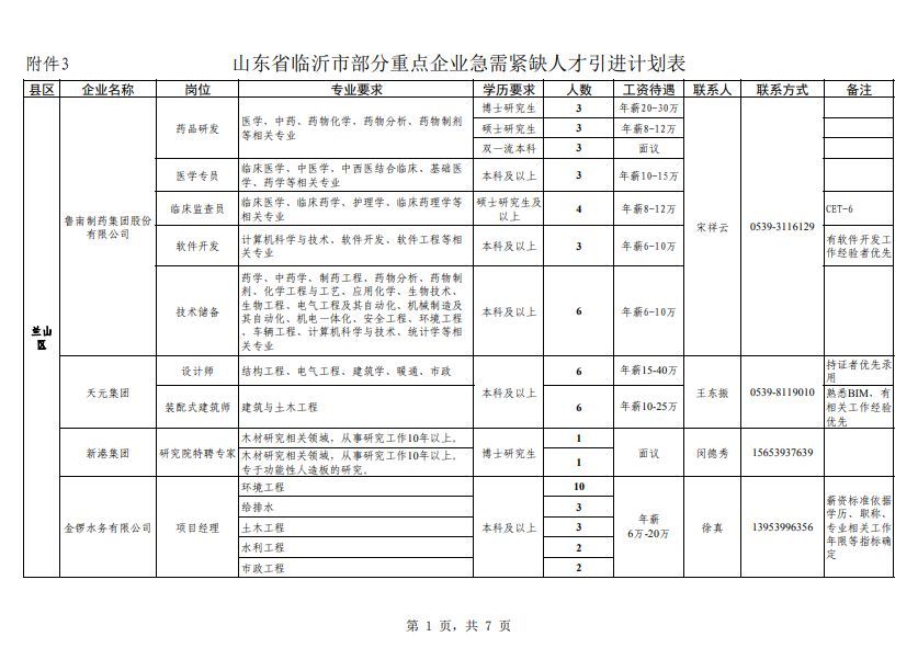 山东人口普查补贴发放时间_山东人口变化统计图(3)