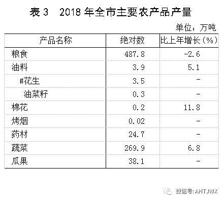 亳州gg经济gdp_2018年1 9月安徽16城经济数据 亳州GDP增速最快