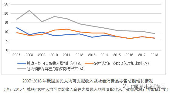 人均茶消费_两岸人均食物消费