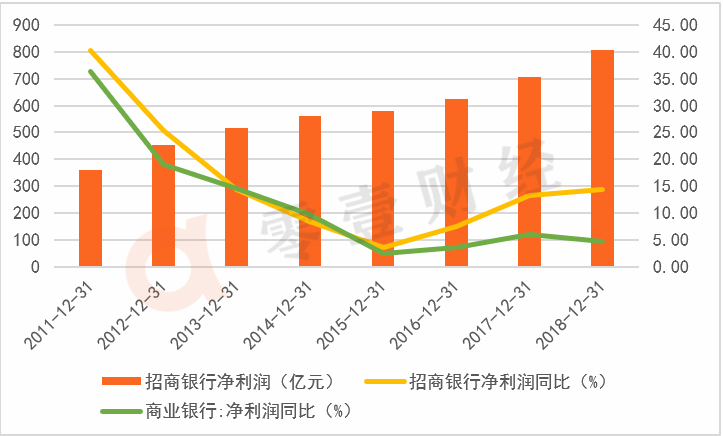 银行营业总收入与gdp的关系_中国最赚钱的银行 一年利润可抵20多个国家