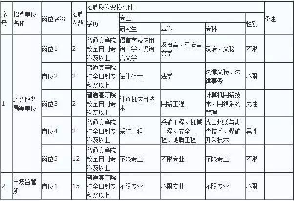 喀喇沁旗人口_喀喇沁旗 人人有责 层层负责 严肃问责(2)