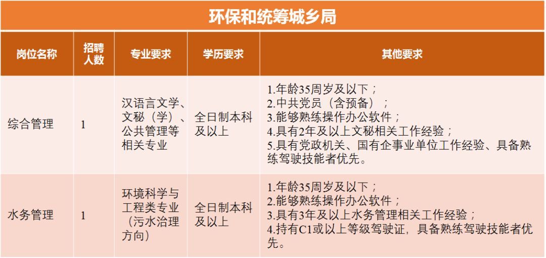 成都天府招聘_年薪10万起 天府新区300多个招聘岗位即将开放(2)