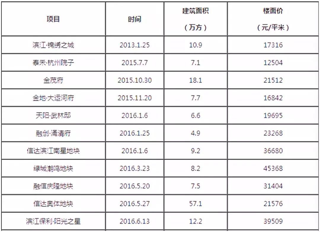 奉化人口增加_奉化水蜜桃(2)