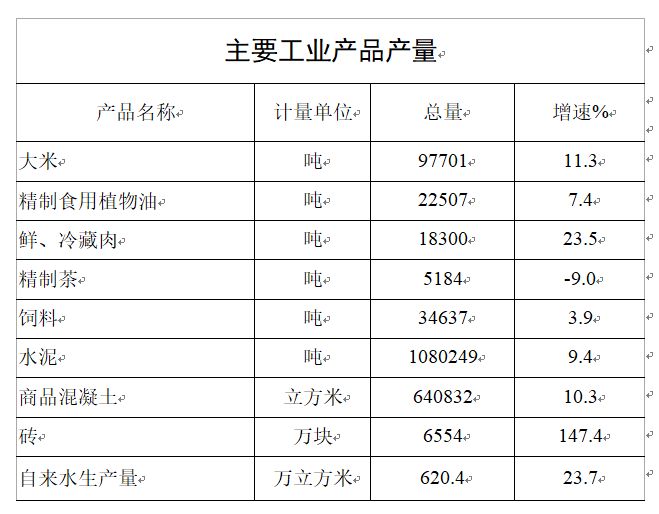 西乡县gdp2020_西乡县樱桃沟图片