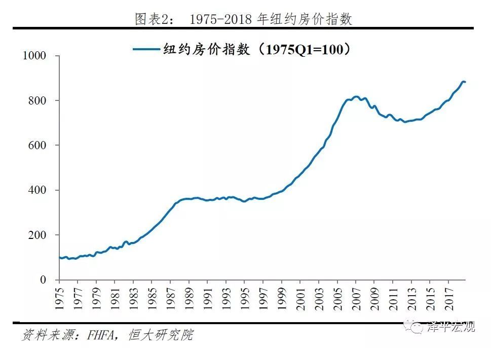 美国人口 1900_美国人口分布图(3)