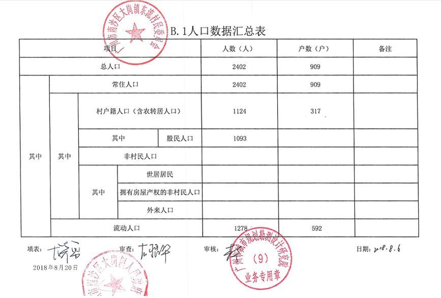 户籍人口数常住人口_常住人口登记卡(3)