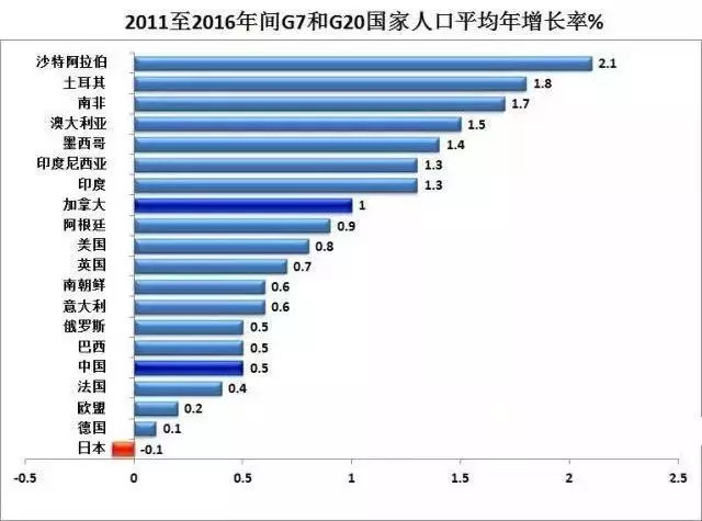 今年人口普查结果_人口普查2020结果(3)