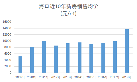 海南省gdp发展数据_海南的动机 财富号评论 cfhpl(3)