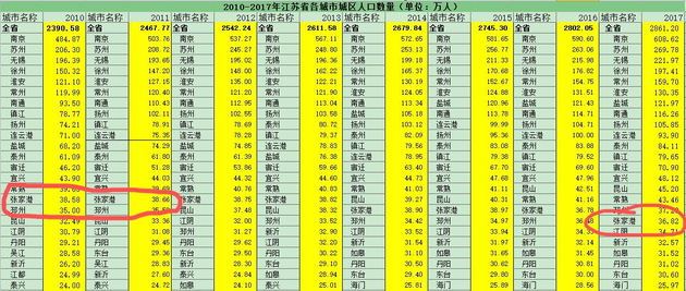 营口常住人口_营口4年疯狂造城背后 烂尾楼盘绵延近50平方公里(3)