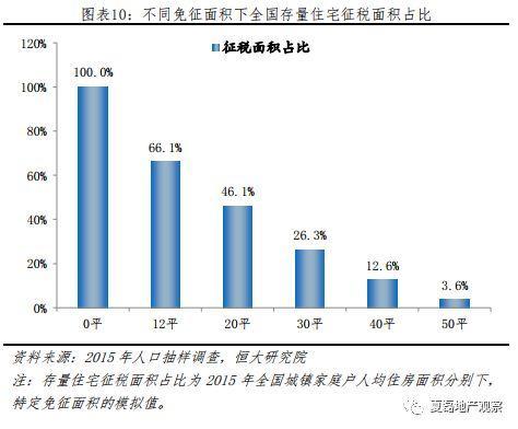 人均模型_建筑模型