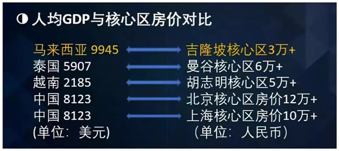 吉隆坡的gdp_中产危机 中年危机 是什么让他决定抄底吉隆坡(3)