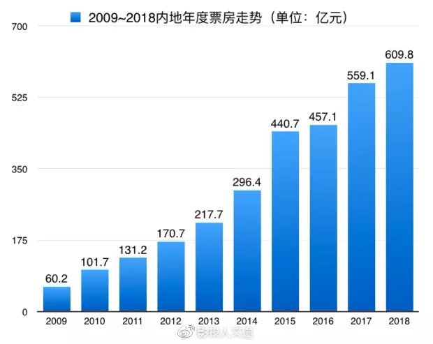 中国14亿人口电影票房_中国电影票房