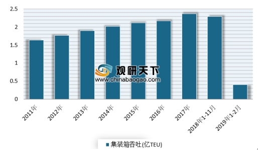 宁波舟山港gdp重复核算_宁波舟山港图片(2)