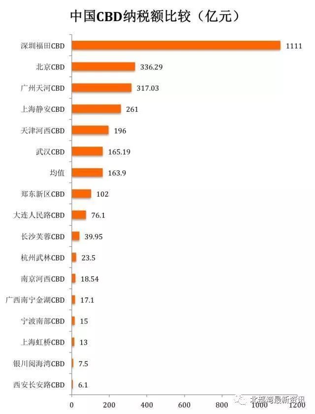 gdp是纳税的额度吗_全额交税什么意思