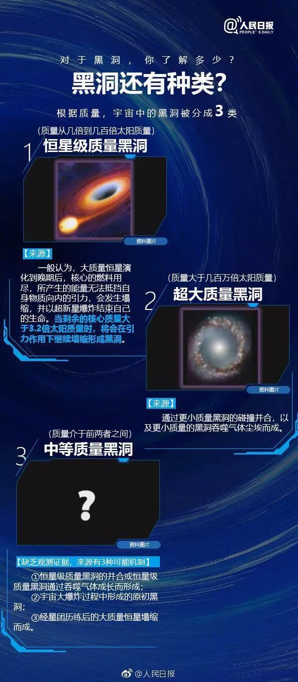 黑洞的秘密资料 5800651b14844f8cb9ad9d270f9622a1.jpeg