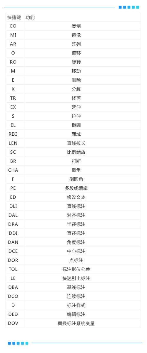 黑科技!零基础学cad,快捷键倒背如流值得一试,需要获取-操作