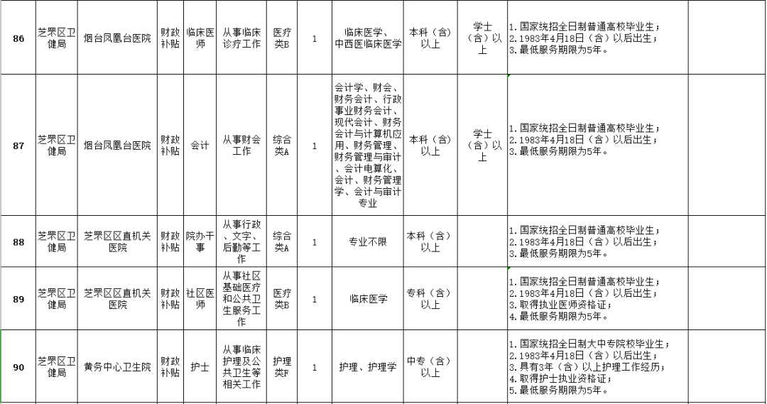 2019年芝罘区人口_烟台芝罘区图片(2)