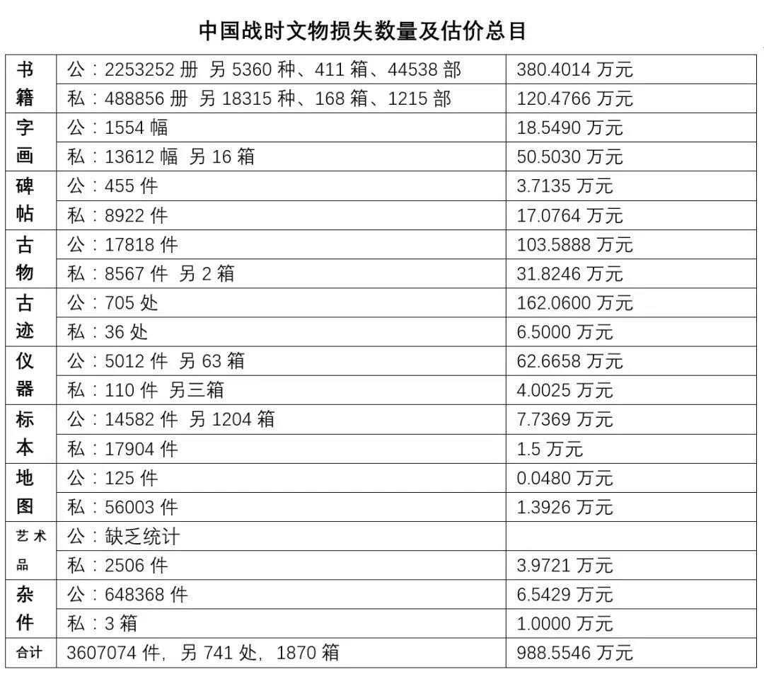 三生藏古董：故宫文物未被日军大规模劫掠的真实原因