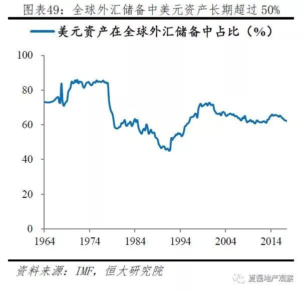 贷款占gdp比重(3)