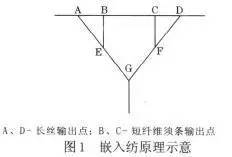 粗纱的原理_南京长江大桥是如何利用玄武岩纤维进行维修加固的