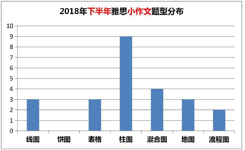 雅思写作人口增长带来的问题_全球人口问题(2)