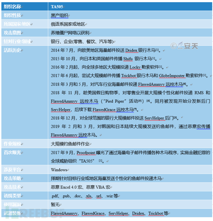 什么是黑产组织 5a56fbd1952f4741b874f368ce5764d1.jpeg