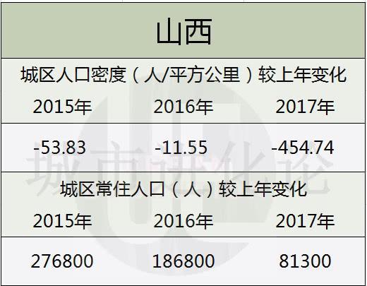 二连人口收缩_人口普查