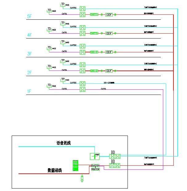 综合布线系统解决方案解析(弱电资料)