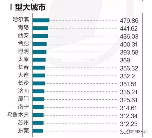 成都人口年鉴_四川统计年鉴2011年,成都全市常住人口一年增加了2万人,厉害啊(2)