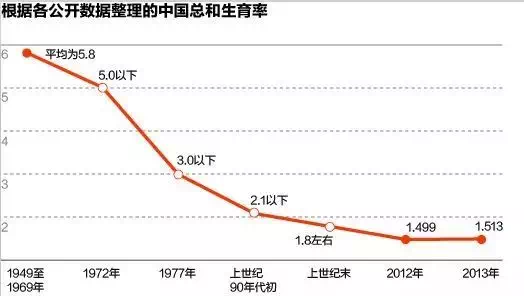 中国2021人口负增长_中国人口负增长(2)