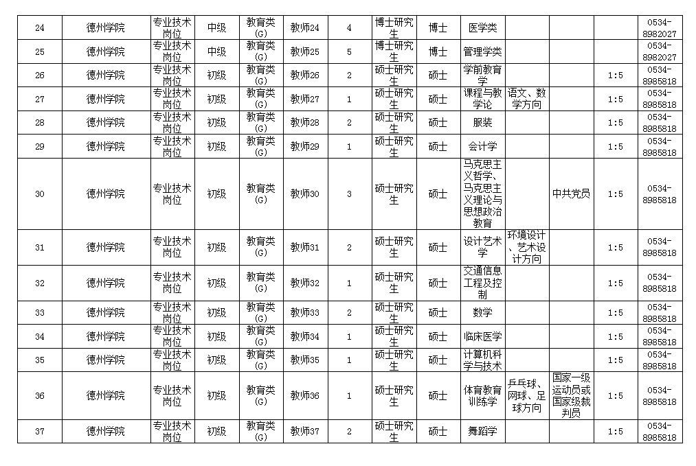 德州2019年总人口_德州2025年总体规划图(2)