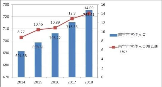 发展改革委人口政策_发改委负责人口发展战略