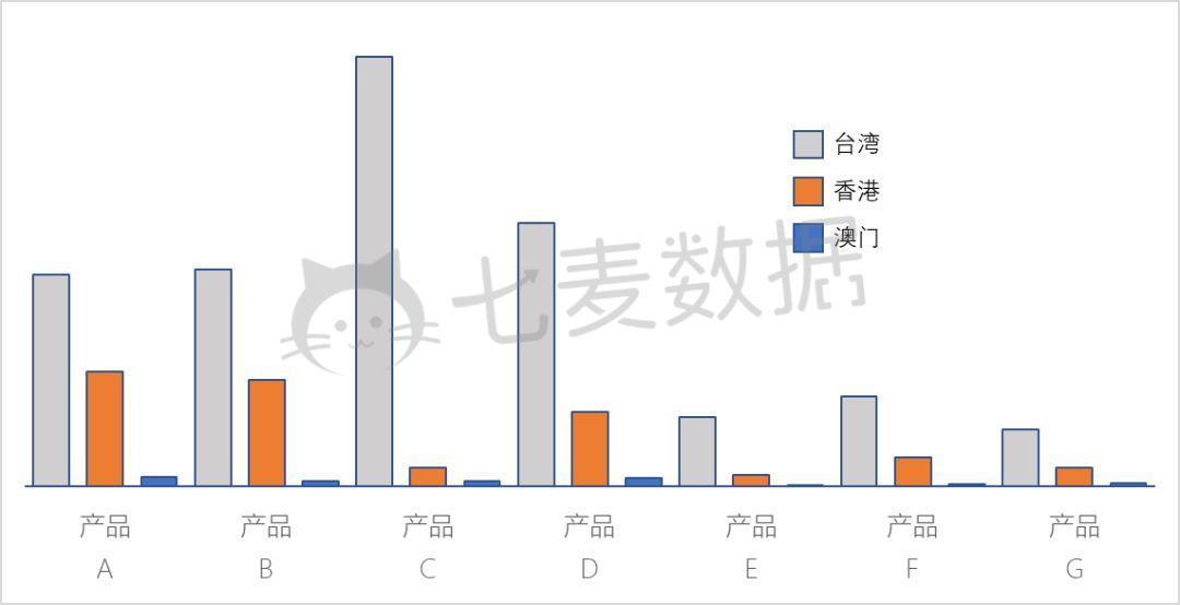 台湾的人口数_台湾人口分布图(2)