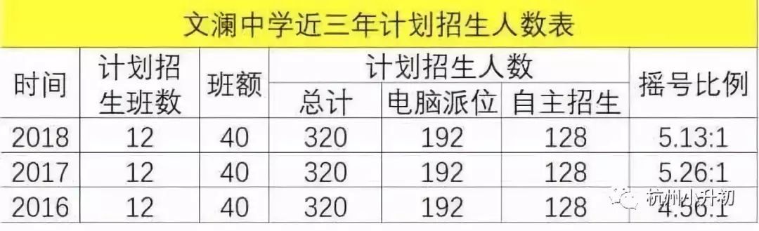 【家长必看】杭州市14所民办初中含中考成绩、住宿、摇号、招生 葡京真人网上开户