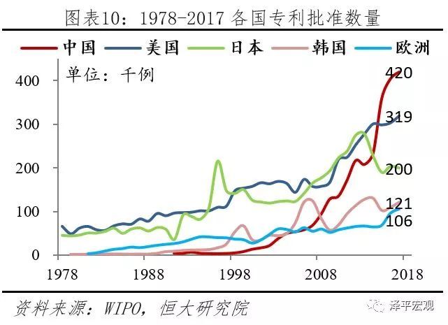 消费对gdp增长贡献_中国gdp增长图(2)