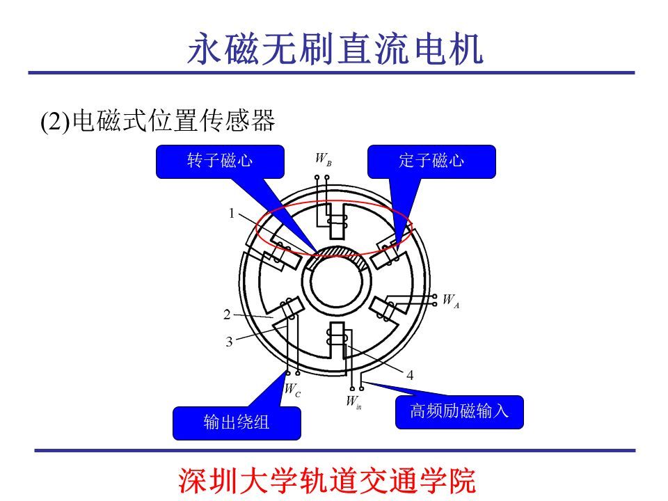 干货| 永磁无刷直流电机原理,结构及计算(57页ppt讲解