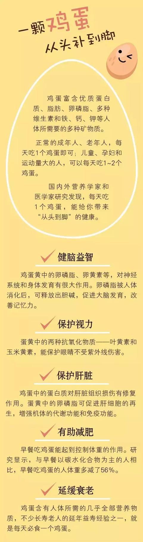                     一颗鸡蛋从头补到脚！8个食用误区要注意