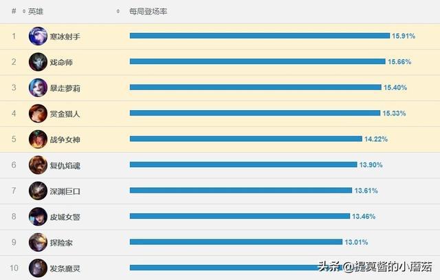 比斗榜排名