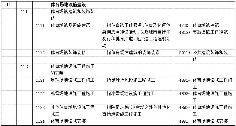 2019国民经济分类_2019年一季度伊宁市国民经济运行分析