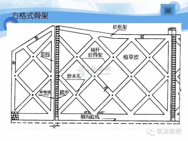 各种路基防护加固工程最全整理你一定用得上