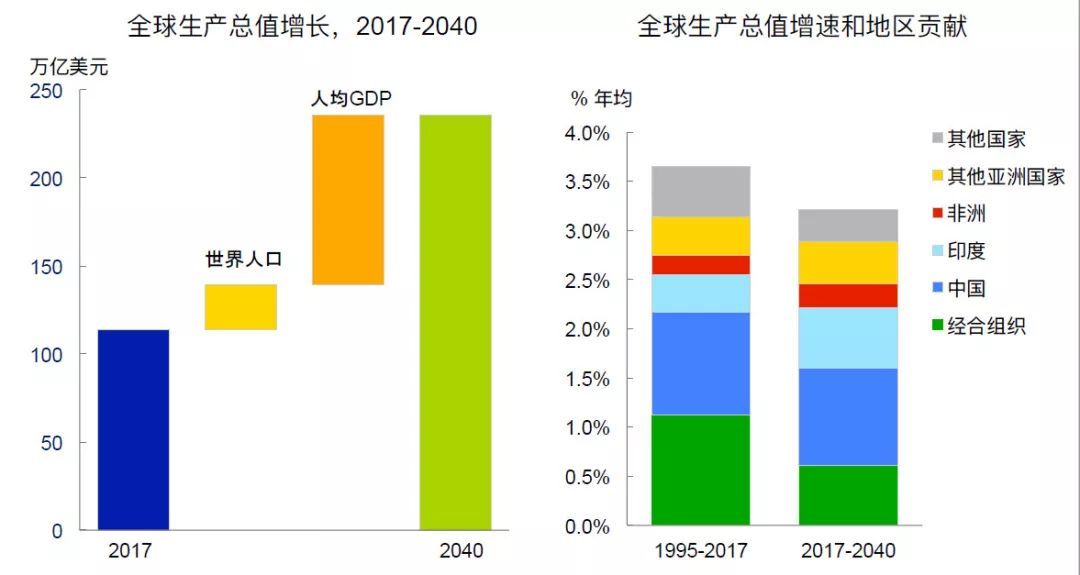 风能GDP(2)