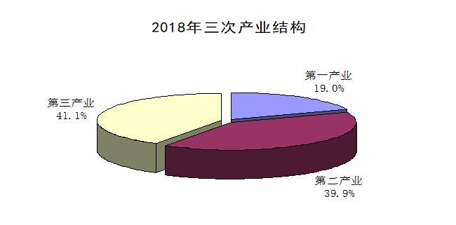 西乡县gdp多少_2018年西乡县国民经济和社会发展统计公报(3)