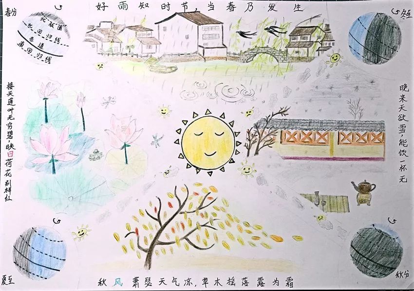 "太阳,地球和天气"气象主题创意绘画大赛结果揭晓啦!