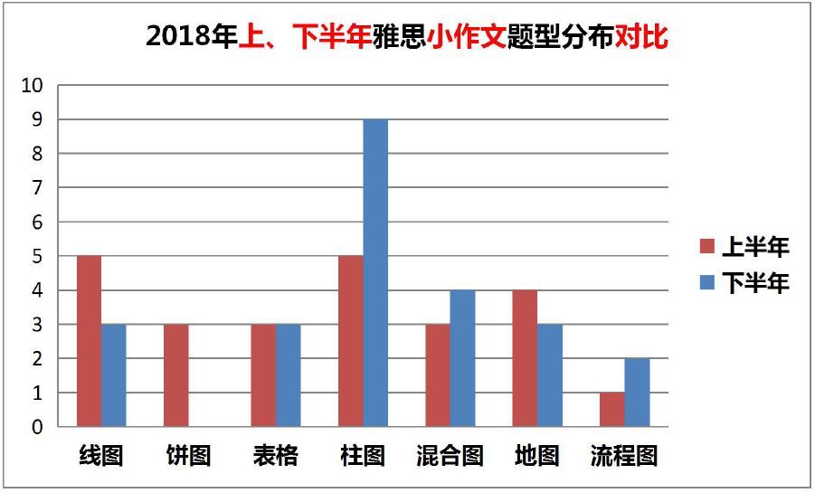 雅思写作人口增长带来的问题_全球人口问题