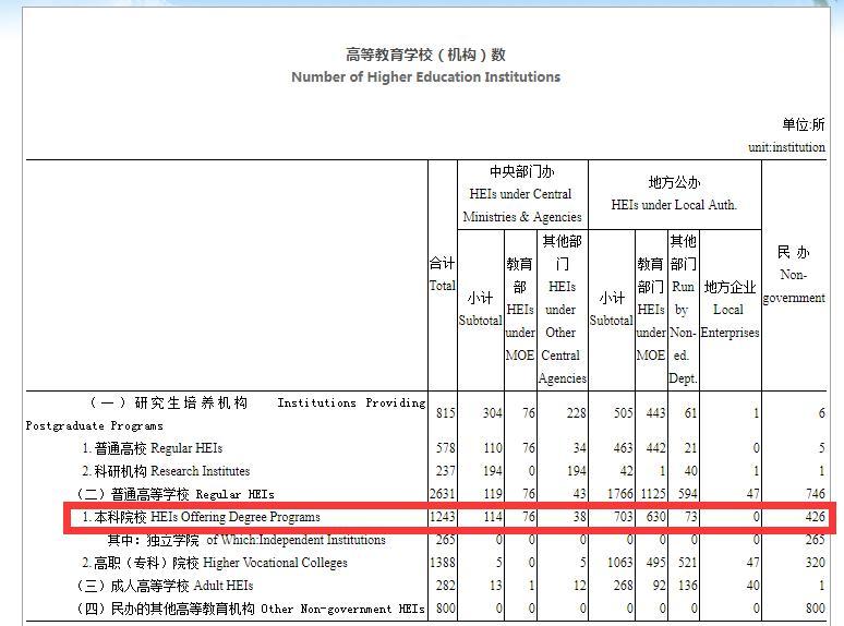 有编导的大学排名_相声演员排名有哪些人(2)