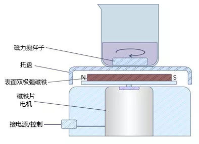 船闸是利用什么的工作原理_三峡船闸原理示意图(3)