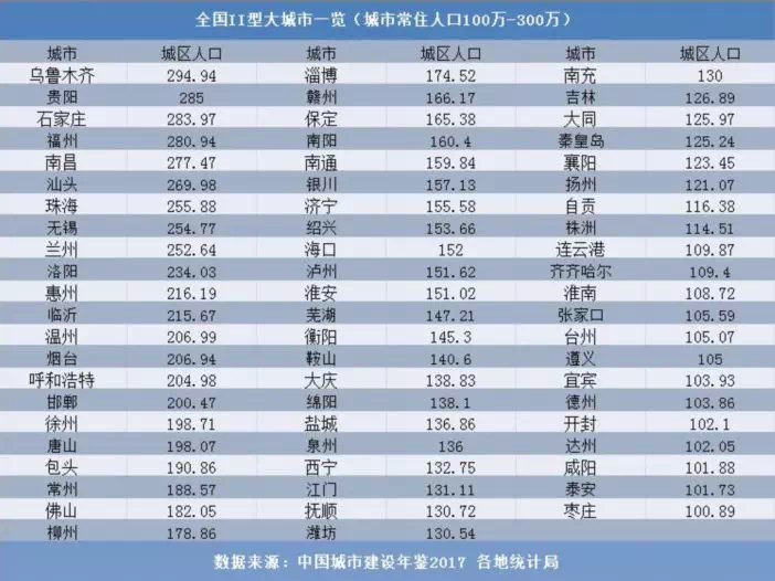 北上广 限制人口_北上广不相信眼泪(3)