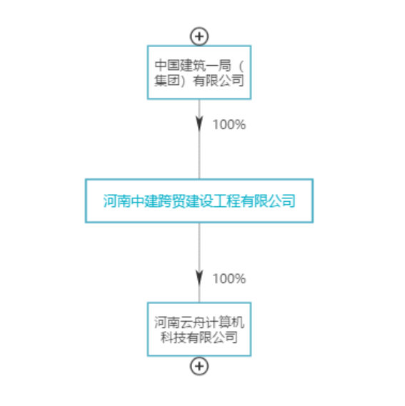 1)河南一公司伪造了中建一局的很多重要材料:营业执照 法人签字 公章!